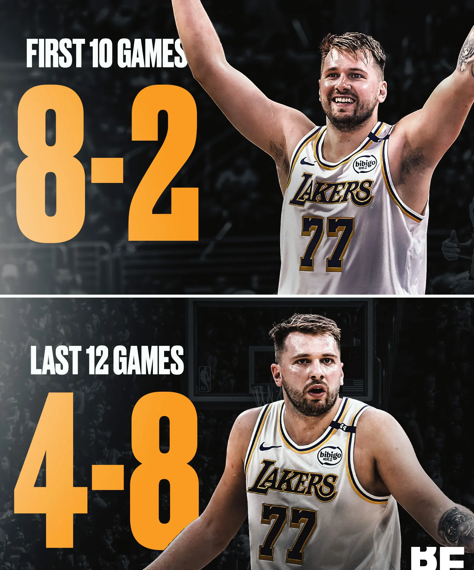 东契奇迎来十二赛季出色发挥，切尔西观众热烈欢呼！